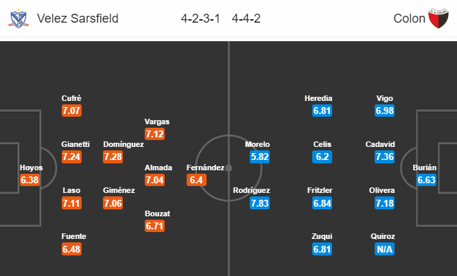 Nhận định bóng đá Velez Sarsfield vs Colon, 05h00 ngày 16/02: VĐQG Argentina