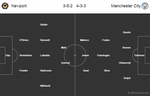 Nhận định Newport County vs Man City, 00h30 ngày 17/2