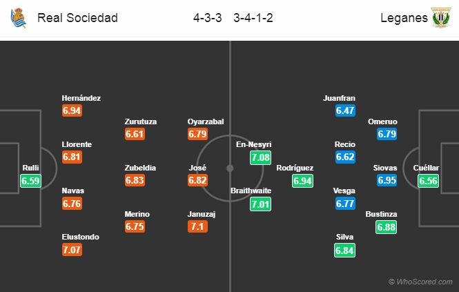 Nhận định Sociedad vs Leganes, 0h30 ngày 17/2: VĐQG Tây Ban Nha