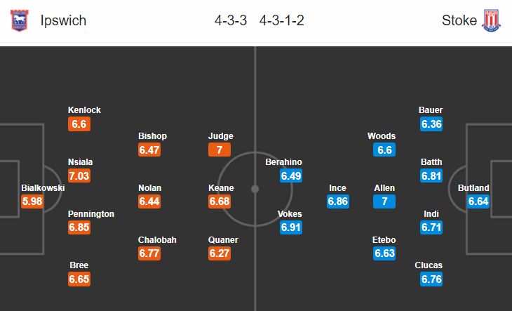 Nhận định bóng đá Ipswich vs Stoke, 22h00 ngày 16/2: Hạng nhất Anh