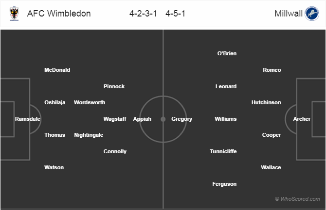 Nhận định bóng đá Wimbledon vs Millwall, 22h00 ngày 16/2: Cúp FA