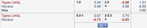Nhận định Tigres UANL vs Necaxa, 08h00 ngày 17/2