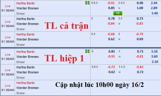 CHỐT KÈO TRỰC TIẾP trận Hertha Berlin vs Bremen