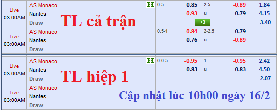 CHỐT KÈO TRỰC TIẾP trận Monaco vs Nantes