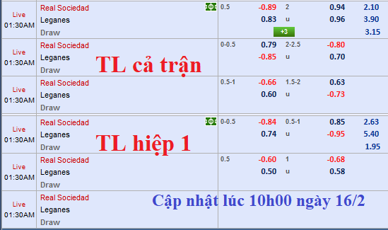 CHỐT KÈO TRỰC TIẾP trận Sociedad vs Leganes 