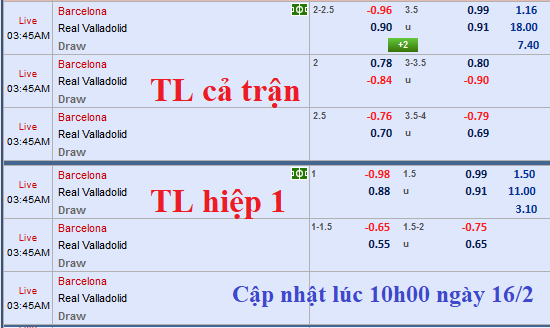 CHỐT KÈO TRỰC TIẾP trận Barcelona vs Valladolid