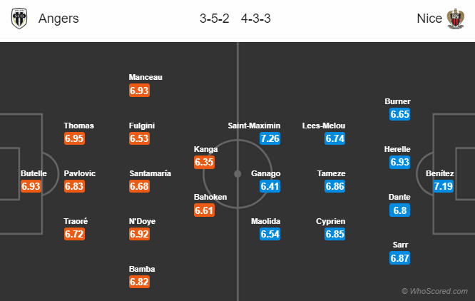 Nhận định bóng đá Angers vs Nice, 02h00 ngày 17/02: VĐQG Pháp