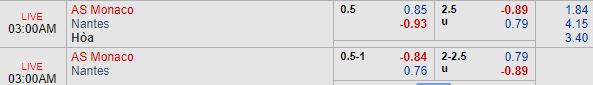 Nhận định bóng đá Monaco vs Nantes, 02h00 ngày 17/02: VĐQG Pháp