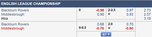 Nhận định Blackburn vs Middlesbrough, 20h00 ngày 17/2