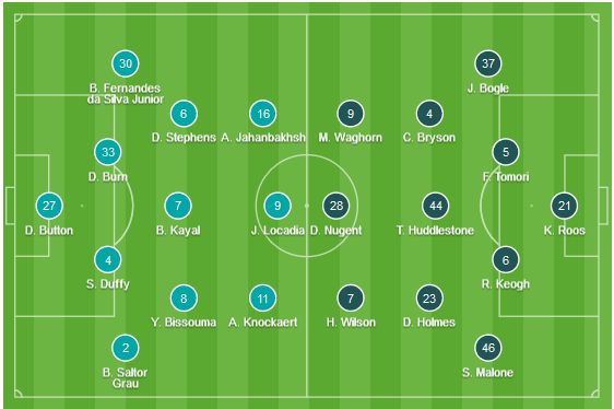 CHỐT KÈO TRỰC TIẾP trận Brighton vs Derby County (19h30)