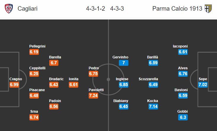 Nhận định bóng đá Cagliari vs Parma, 00h00 ngày 17/2: VĐQG Italia