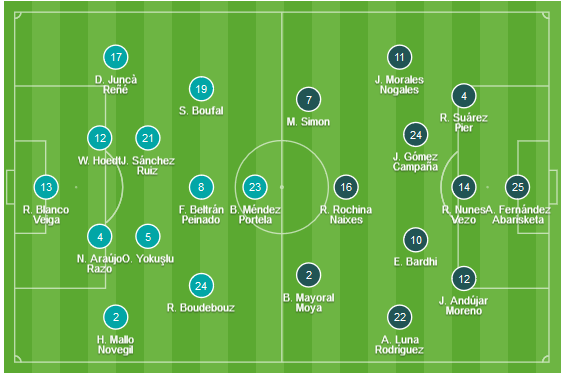 CHỐT KÈO TRỰC TIẾP trận Celta Vigo vs Levante (19h00)