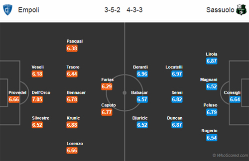 Nhận định Empoli vs Sassuolo, 21h00 ngày 17/2