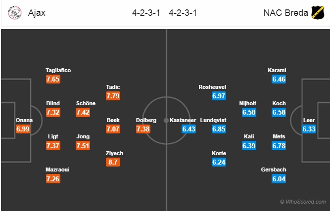 Nhận định Ajax vs NAC Breda, 18h15 ngày 17/2: VĐQG Hà Lan