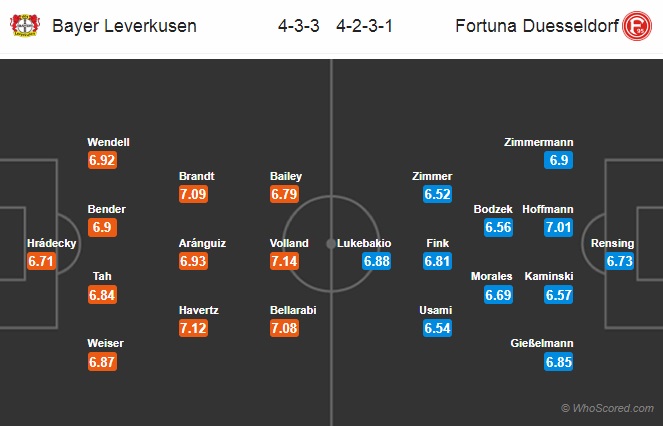 Nhận định Leverkusen vs Dusseldorf, 00h00 ngày 18/2: VĐQG Đức