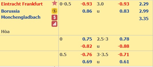 Soi kèo bóng đá Eintracht Frankfurt vs Gladbach
