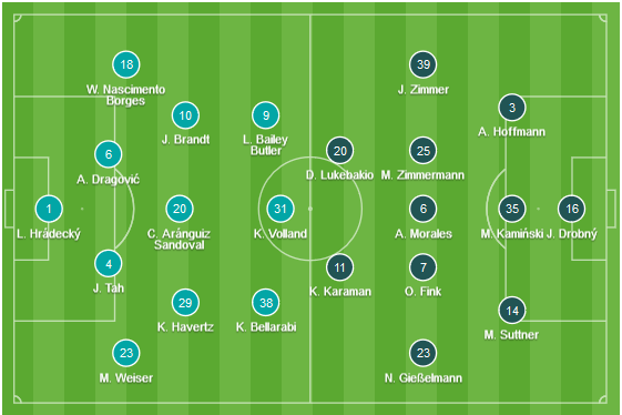 CHỐT KÈO TRỰC TIẾP trận Leverkusen vs Dusseldorf (00h00)