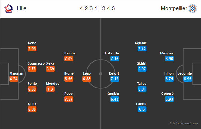 Nhận định bóng đá Lille vs Montpellier