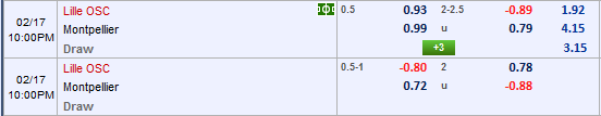 Nhận định bóng đá Lille vs Montpellier