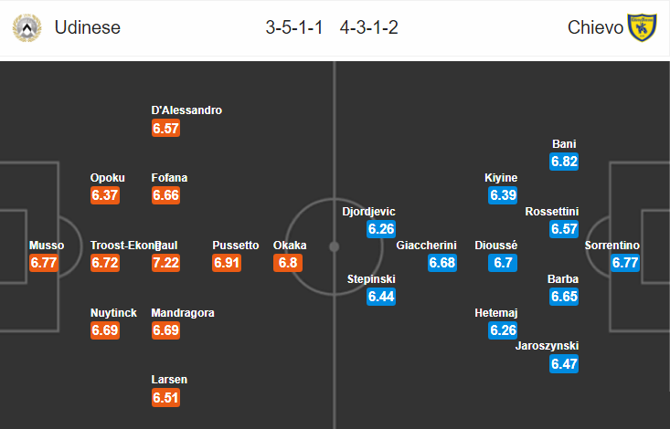 Nhận định bóng đá Udinese vs Chievo, 21h00 ngày 17/2: VĐQG Italia