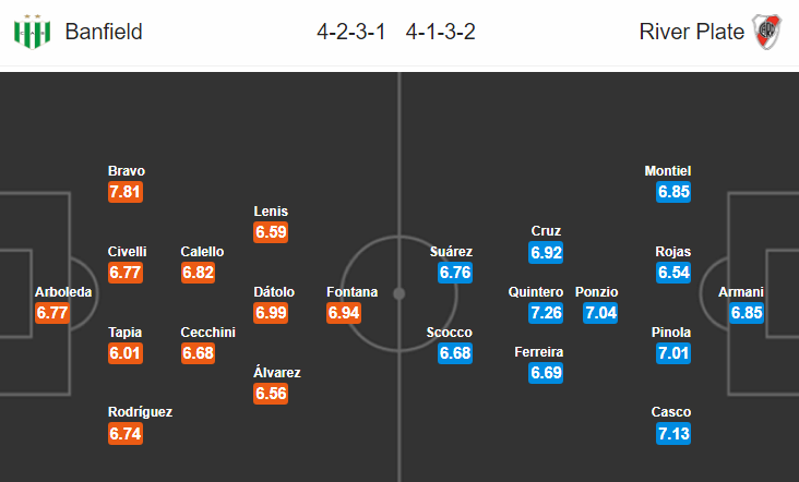 Nhận định bóng đá Banfield vs River Plate, 07h30 ngày 18/2: VĐQG Argentina