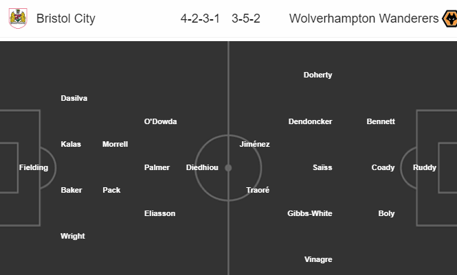 Nhận định bóng đá Bristol City vs Wolves, 20h00 ngày 17/02: Cúp FA Anh