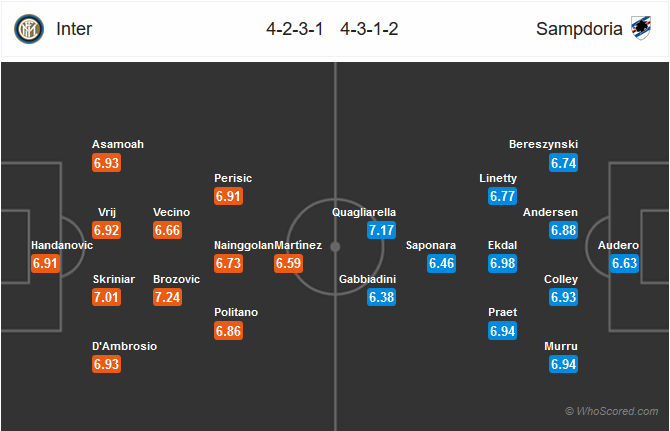 Nhận định bóng đá Inter Milan vs Sampdoria