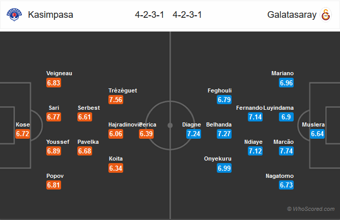 Nhận định bóng đá Kasimpasa vs Galatasaray