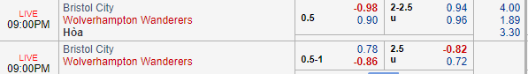 Nhận định bóng đá Bristol City vs Wolves, 20h00 ngày 17/02: Cúp FA Anh