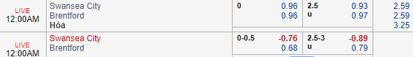 Nhận định bóng đá Swansea vs Brentford, 23h00 ngày 17/02: Cúp FA Anh