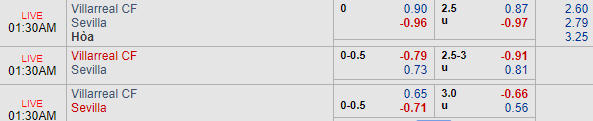 Nhận định bóng đá Villarreal vs Sevilla, 00h30 ngày 18/02: VĐQG Tây Ban Nha