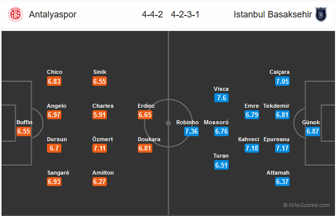 Nhận định bóng đá Antalyaspor vs Istanbul BB