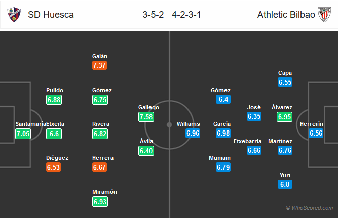 Nhận định bóng đá Huesca vs Bilbao