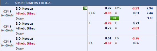 Nhận định bóng đá Huesca vs Bilbao