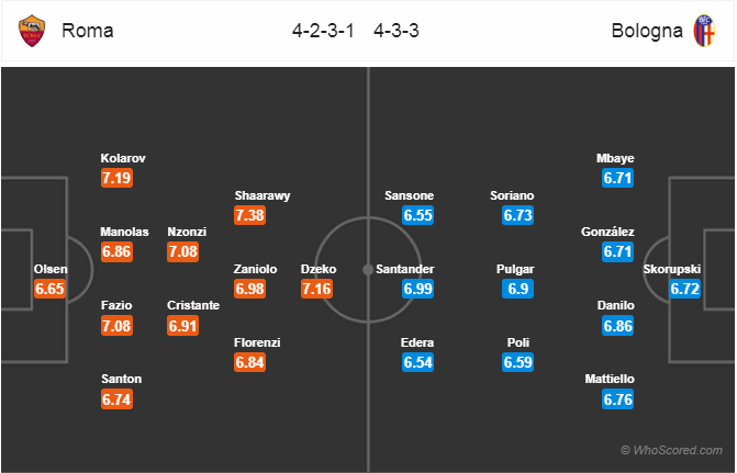 Nhận định bóng đá AS Roma vs Bologna, 02h30 ngày 19/2: VĐQG Italia 