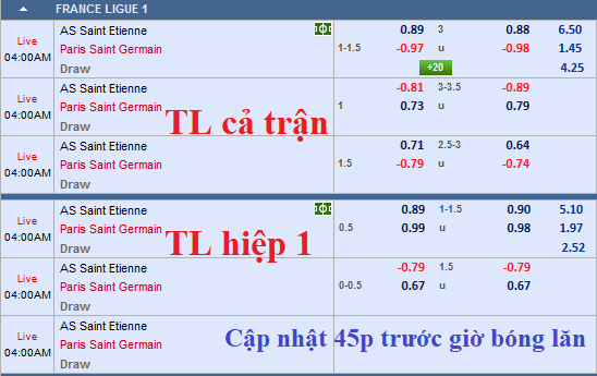 CHỐT KÈO TRỰC TIẾP trận Saint Etienne vs PSG (03h00)