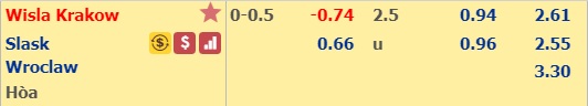 Nhận định bóng đá Wisla Krakow vs Slask Wroclaw