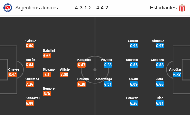 Nhận định bóng đá Argentinos Jrs vs Estudiantes, 05h00 ngày 19/2: VĐQG Argentina