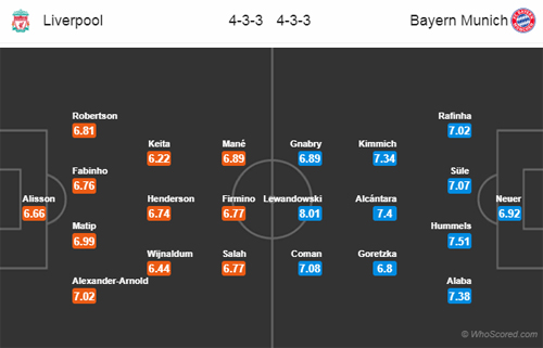 Nhận định Liverpool vs Bayern Munich, 03h00 ngày 20/2