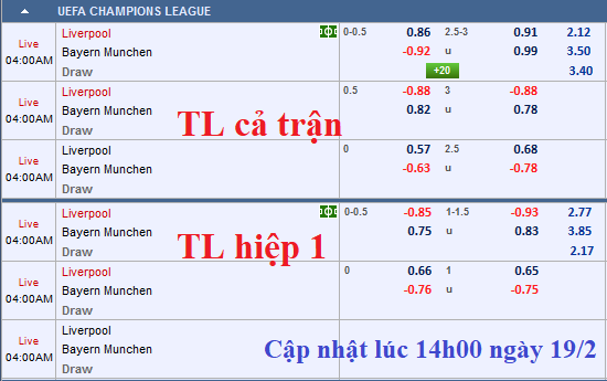 CHỐT KÈO TRỰC TIẾP trận Liverpool vs Bayern Munich