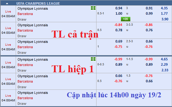 CHỐT KÈO TRỰC TIẾP trận Lyon vs Barcelona 