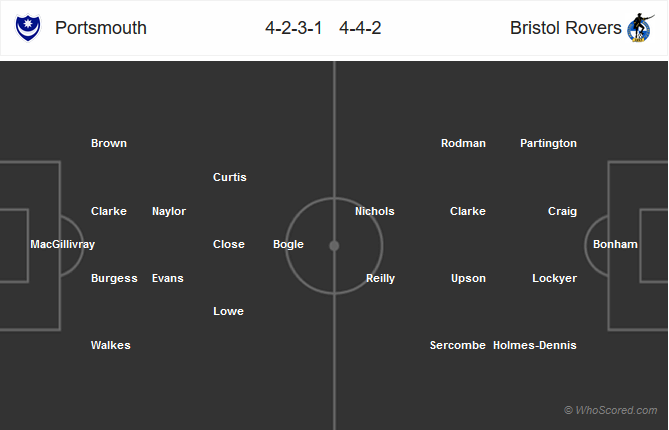 Nhận định bóng đá Portsmouth vs Bristol Rovers