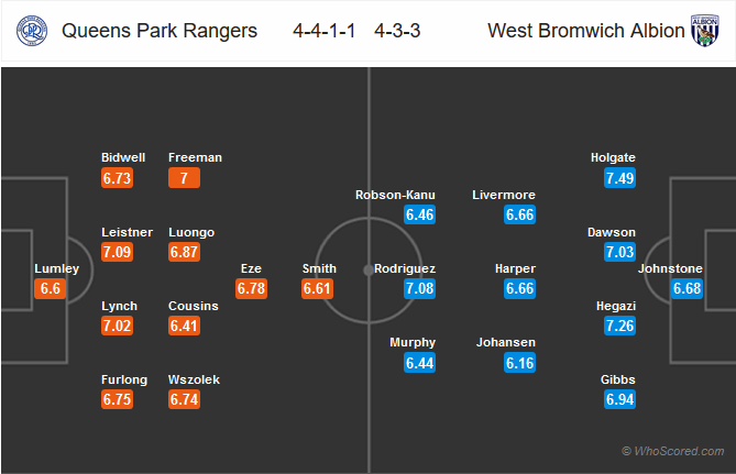 Nhận định bóng đá QPR vs West Brom