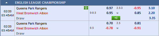 Nhận định bóng đá QPR vs West Brom