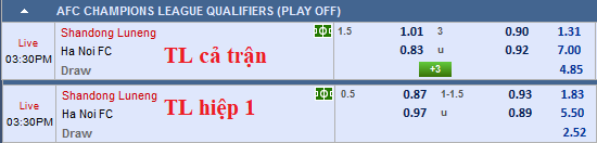 CHỐT KÈO trực tiếp trận Shandong Luneng vs Hà Nội FC