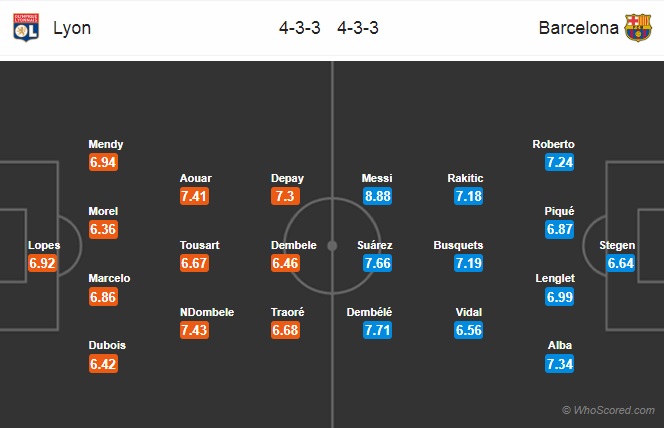 Nhận định Lyon vs Barca, 03h00 ngày 20/2: Champions League