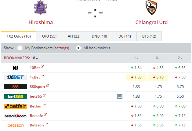 Nhận định bóng đá Sanfrecce Hiroshima vs Chiangrai Utd, 17h00 ngày 19/02: AFC Champions League