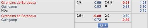 Nhận định Bordeaux vs Guingamp, 01h00 ngày 21/2