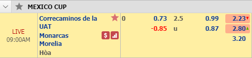 Nhận định bóng đá Correcaminos UAT vs Monarcas Morelia, 08h00 ngày 20/2: Cúp QG Mexico