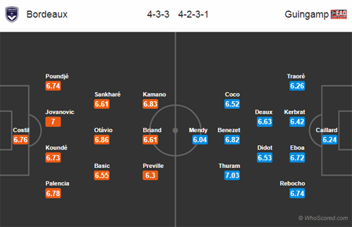 Nhận định Bordeaux vs Guingamp, 01h00 ngày 21/2